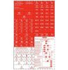 Red labels - non-rcd protected circuits CLIMX9ELR